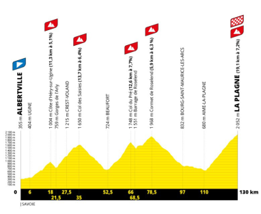 Tour-de-France-2025-profil-etape-19