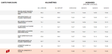 profil-etape-st-gervais-courchevel-1